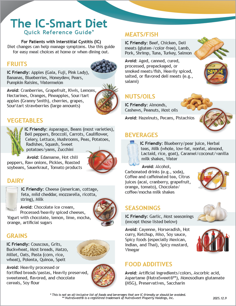 2025 IC Smart Diet Handout bleeds-2